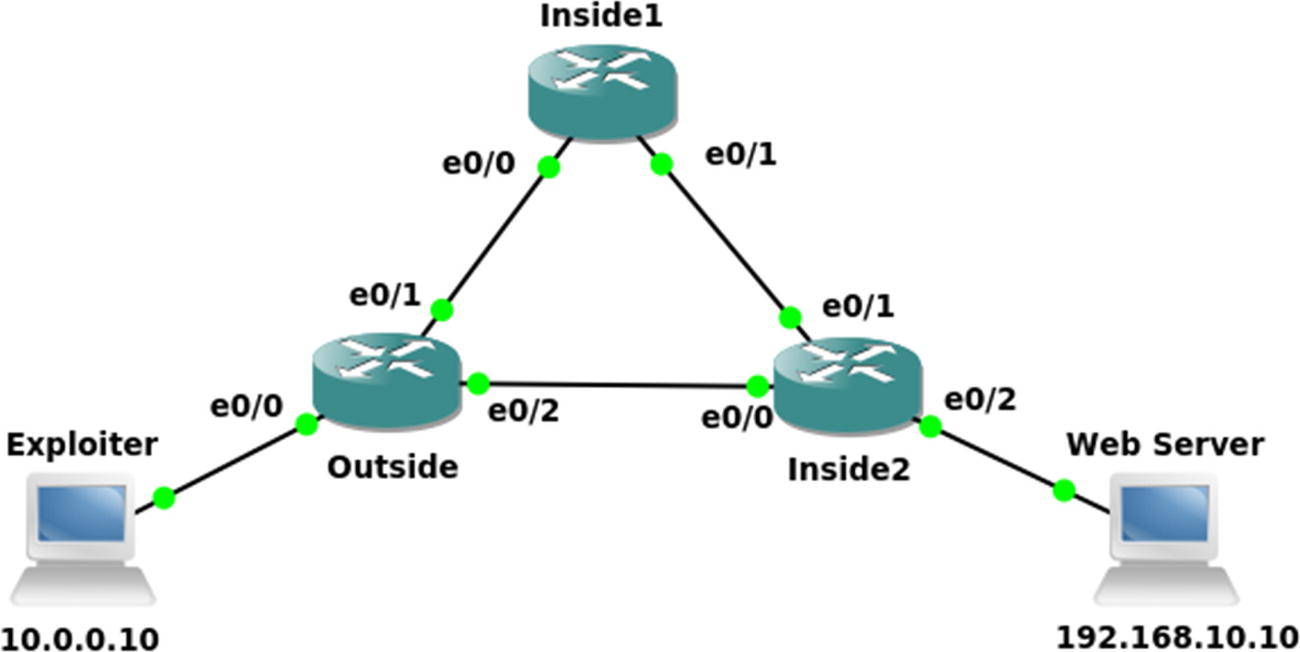 Introduction To Network Penetration Testing Springerlink