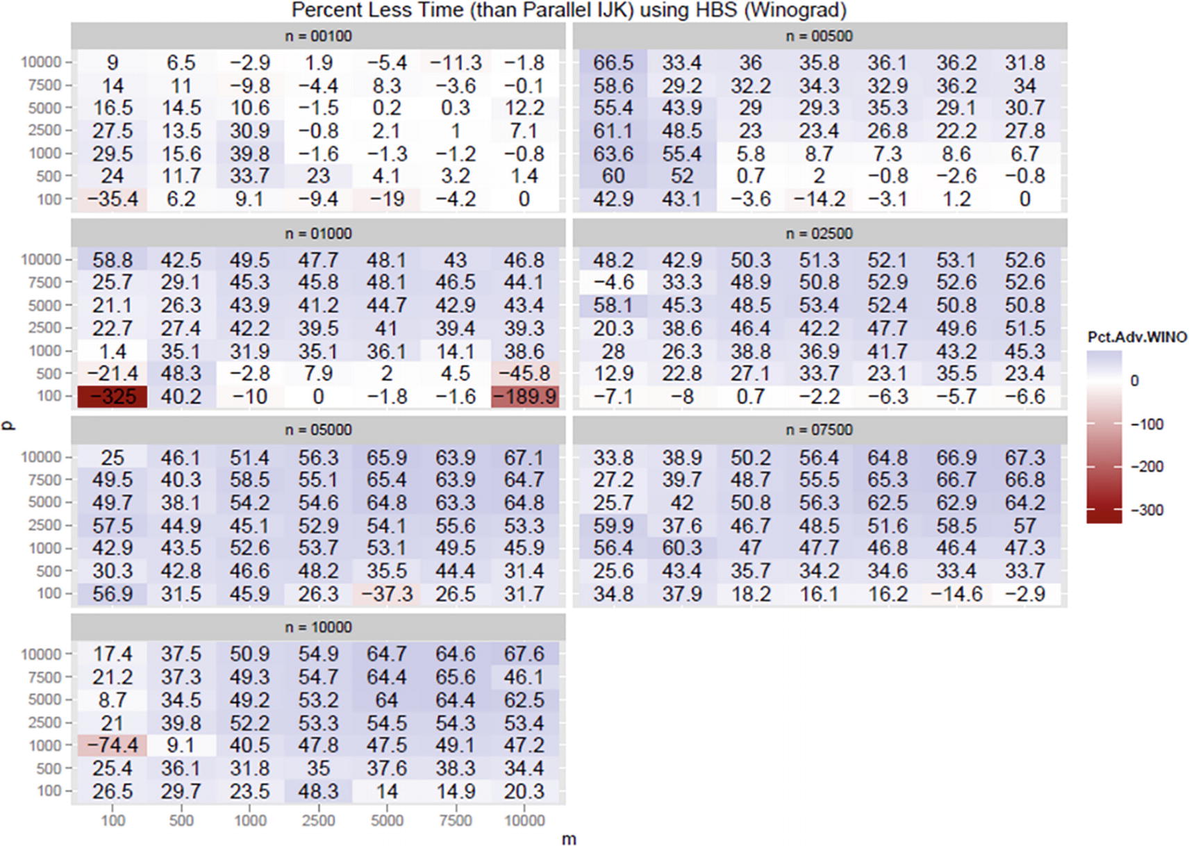 Linear Algebra Springerlink