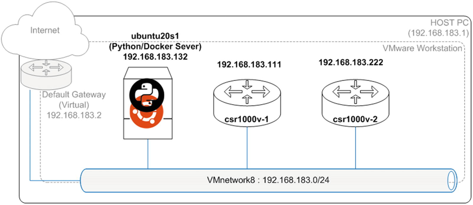 cisco ios xe policy based routing cisco ios xe policy based routing