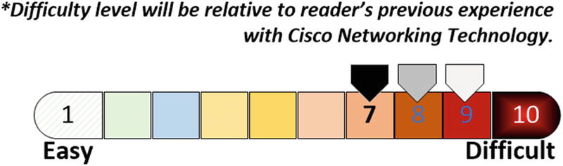 downgrade cisco ios xe 16 to ios 12 downgrade cisco ios xe 16 to ios 12