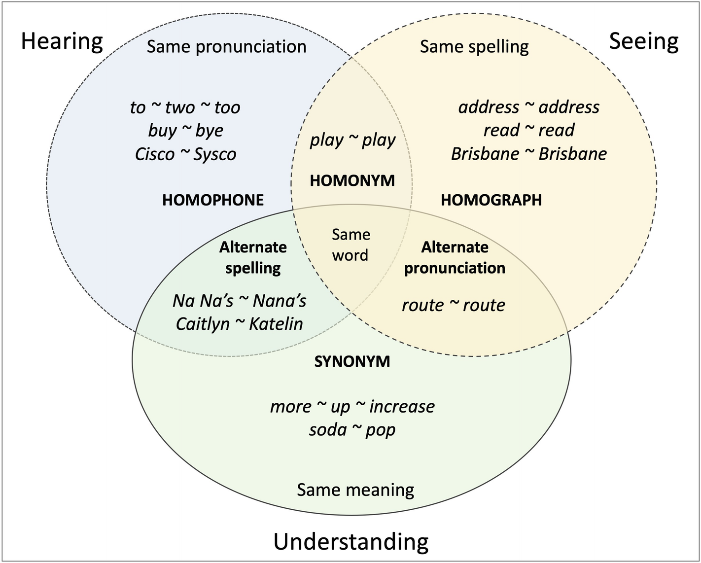 Creating Robust Coverage For Speech To Text Resolution Springerlink