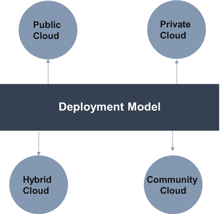 Cloud Native Services | Springerlink Cloud Native Services | Springerlink