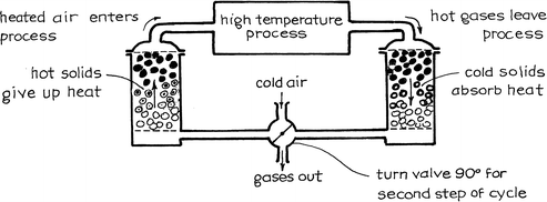 Heat Regenerators: Direct-Contact Heat Storing Exchangers Using a Batch ...