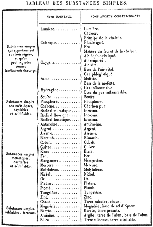 Valence Chart Of All Elements And Radicals