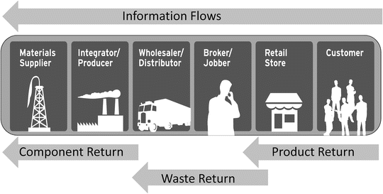 spin master wholesale distributor