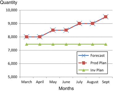 Demand Management Springerlink
