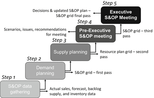 Demand Management Springerlink