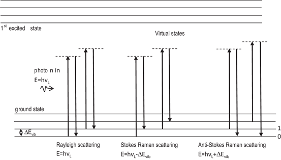 stoke and anti stroke lines stoke and anti stroke lines