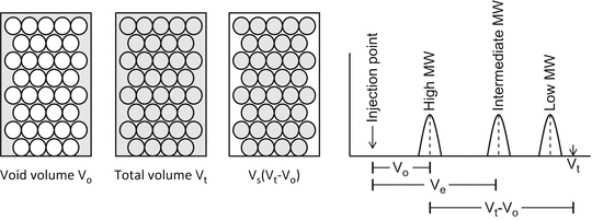 Detecting Protein Protein Interactions By Gel Filtration Chromatography Springerlink