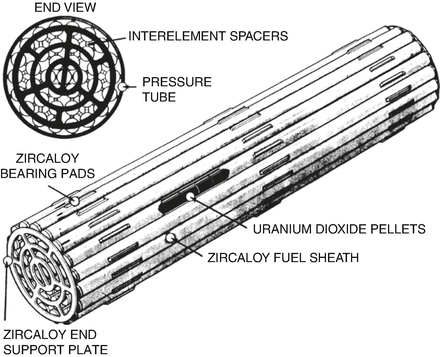 nuclear fission generator nuclear fission generator