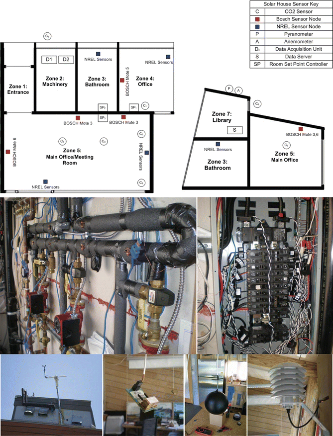 Sustainability Performance Simulation Tools For Building Design