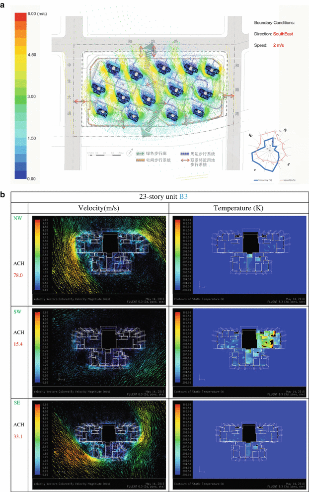 Sustainability Performance Simulation Tools For Building Design