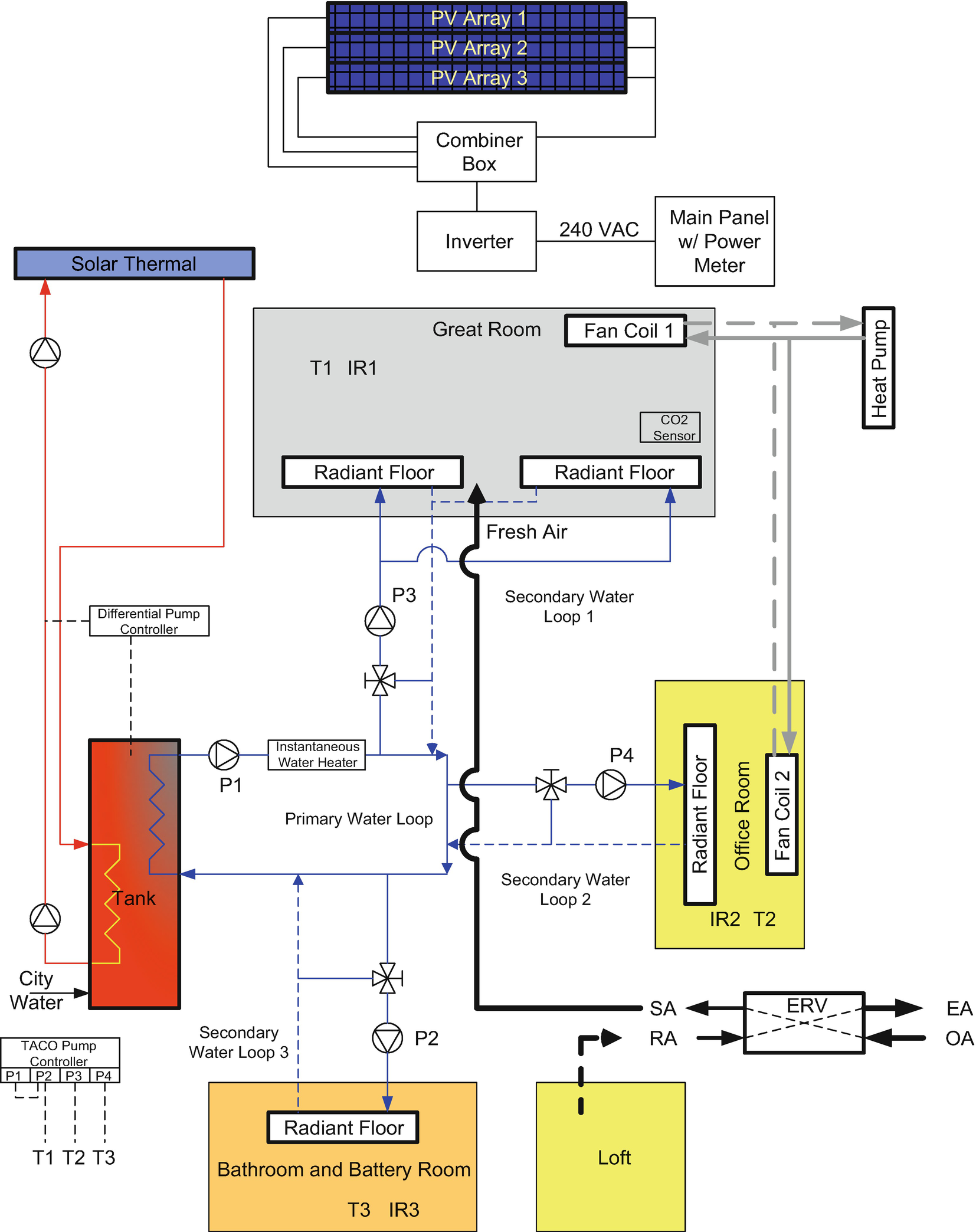 Sustainability Performance Simulation Tools For Building Design