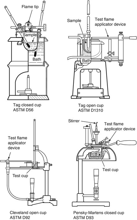 Ignition Of Liquids Springerlink
