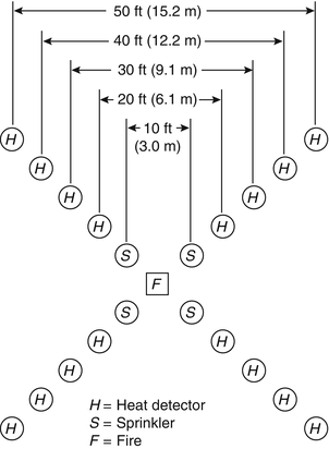Design Of Detection Systems Springerlink