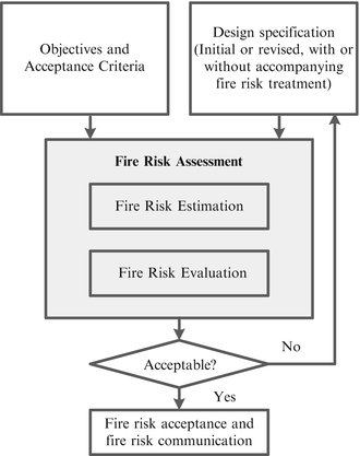 Risk Estimate Distance Chart