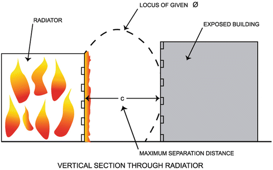 The Building Envelope Fire Spread Construction Features And Loss Examples Springerlink