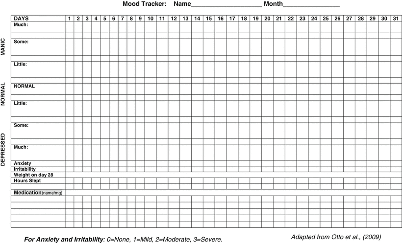 Black Dog Institute Mood Chart Bipolar