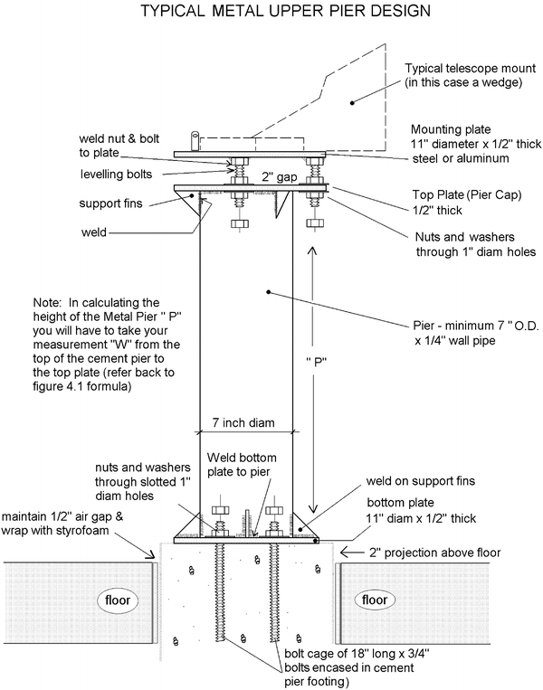 Fabricating the Telescope Pier SpringerLink