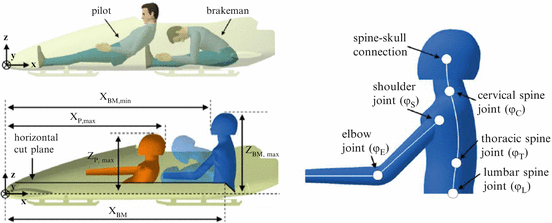 luge vs skeleton speed luge vs skeleton speed