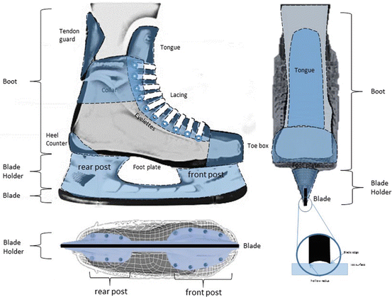 Hockey skate width Clearance
