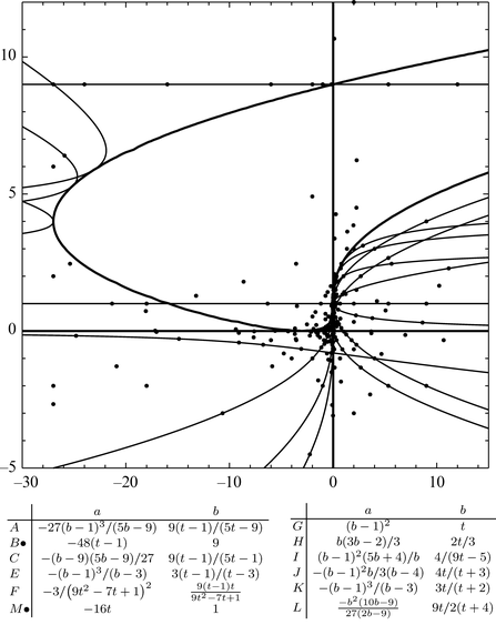 Division Polynomials With Galois Group Equation Springerlink