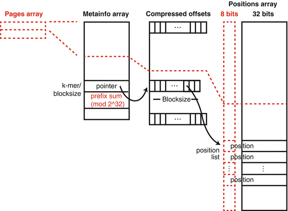 GMAP and GSNAP for Genomic Sequence Alignment: Enhancements to Speed, Accuracy, and 