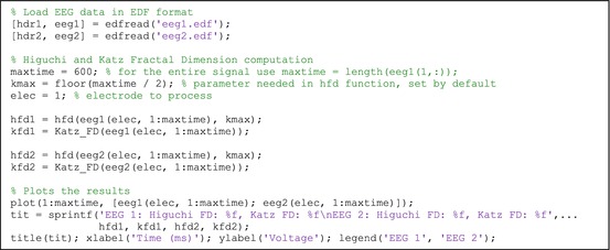 Fractal Analysis In Matlab A Tutorial For Neuroscientists