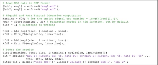 Fractal Analysis In Matlab A Tutorial For Neuroscientists