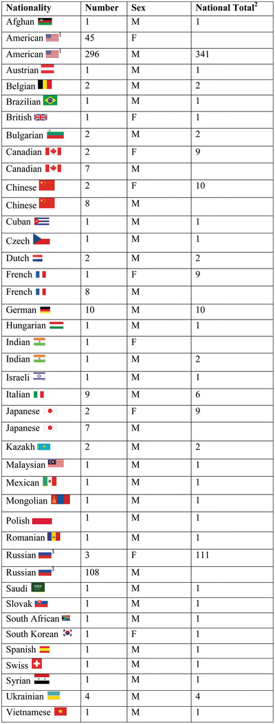 Principles Of Crew Health Monitoring And Care Springerlink - 