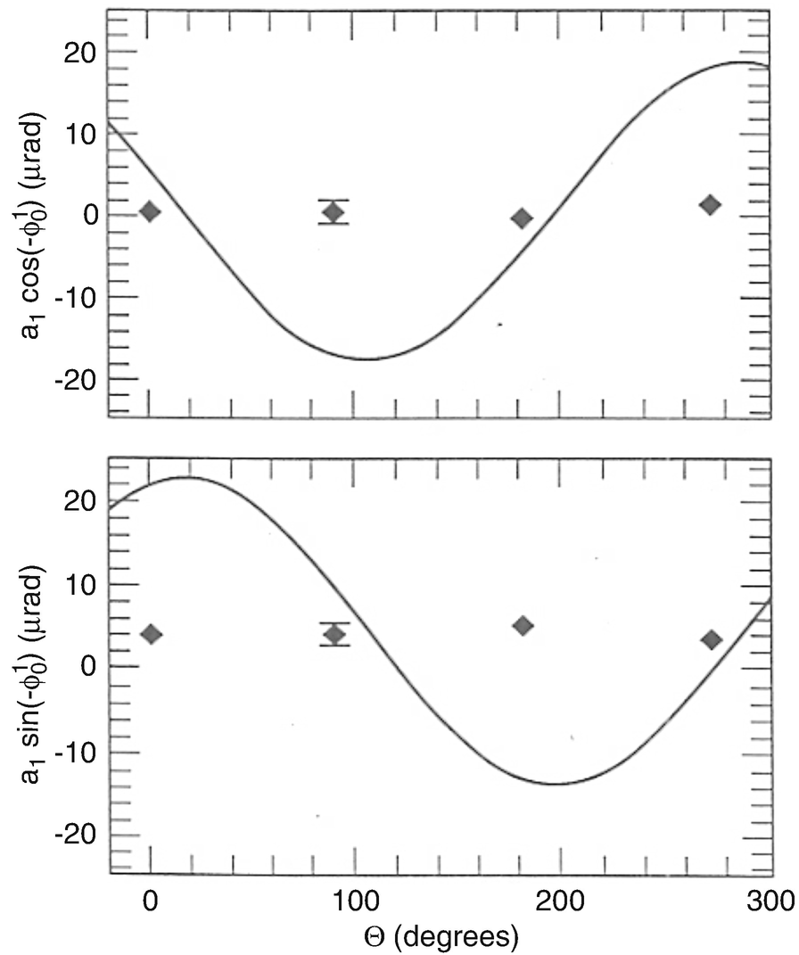 The Rise And Fall Of The Fifth Force Springerlink