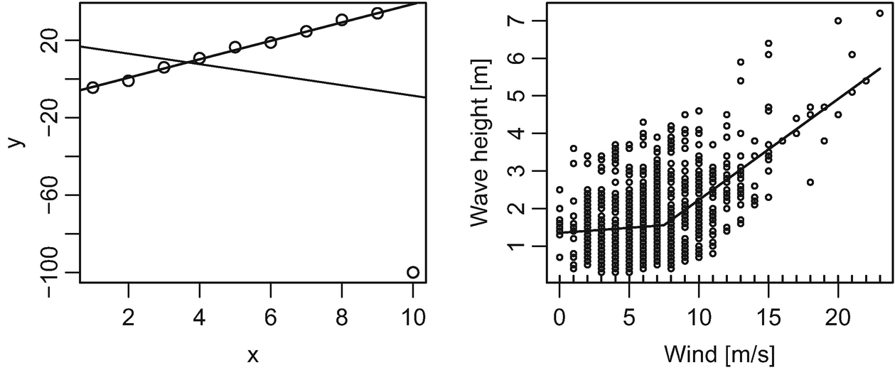 R Tutorial for Oceanographers R Tutorial for Oceanographers