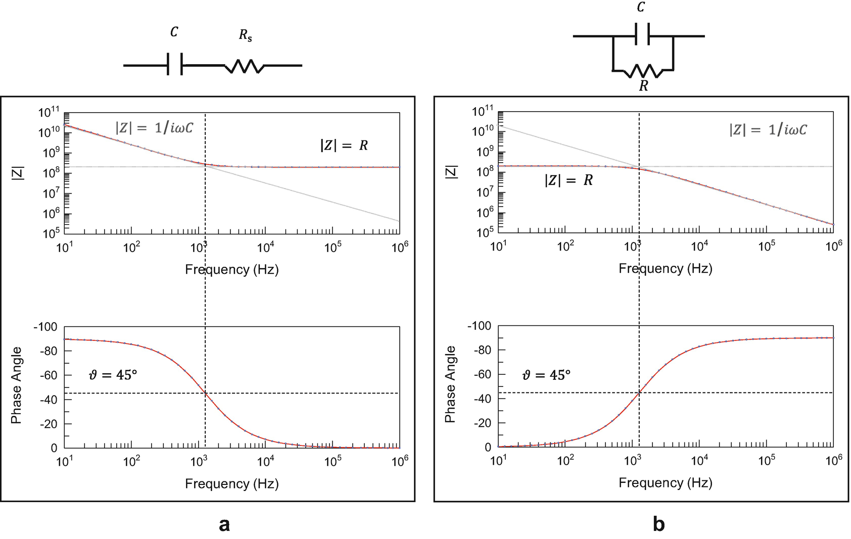 Through Vial Impedance Spectroscopy Tvis A Novel Approach