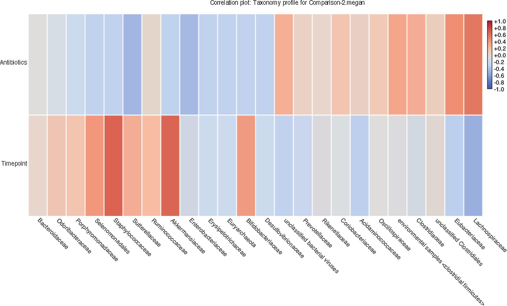 Oxford Reading Tree Correlation Chart