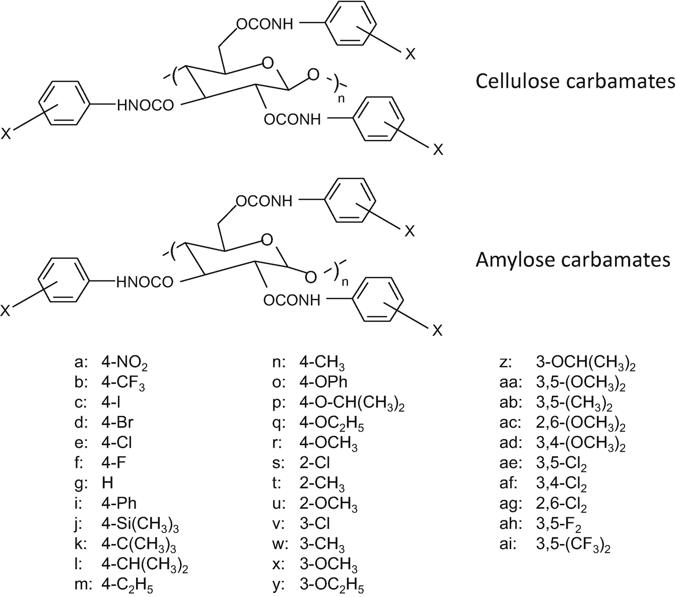 Polysaccharide Based Chiral Stationary Phases For Enantioseparations By High Performance Liquid Chromatography An Overview Springerlink