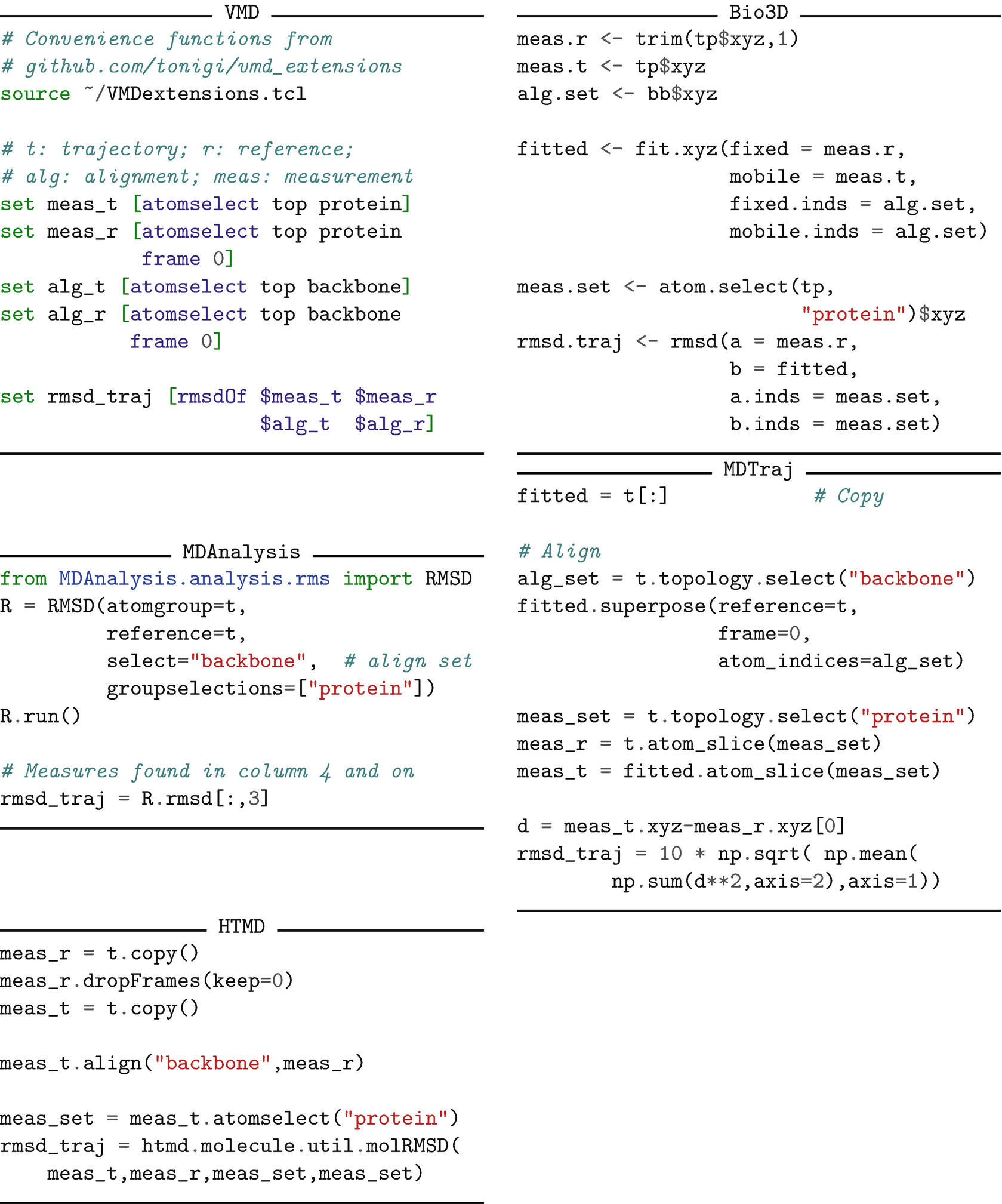 Analysis Libraries For Molecular Trajectories A Cross Language Synopsis Springerlink