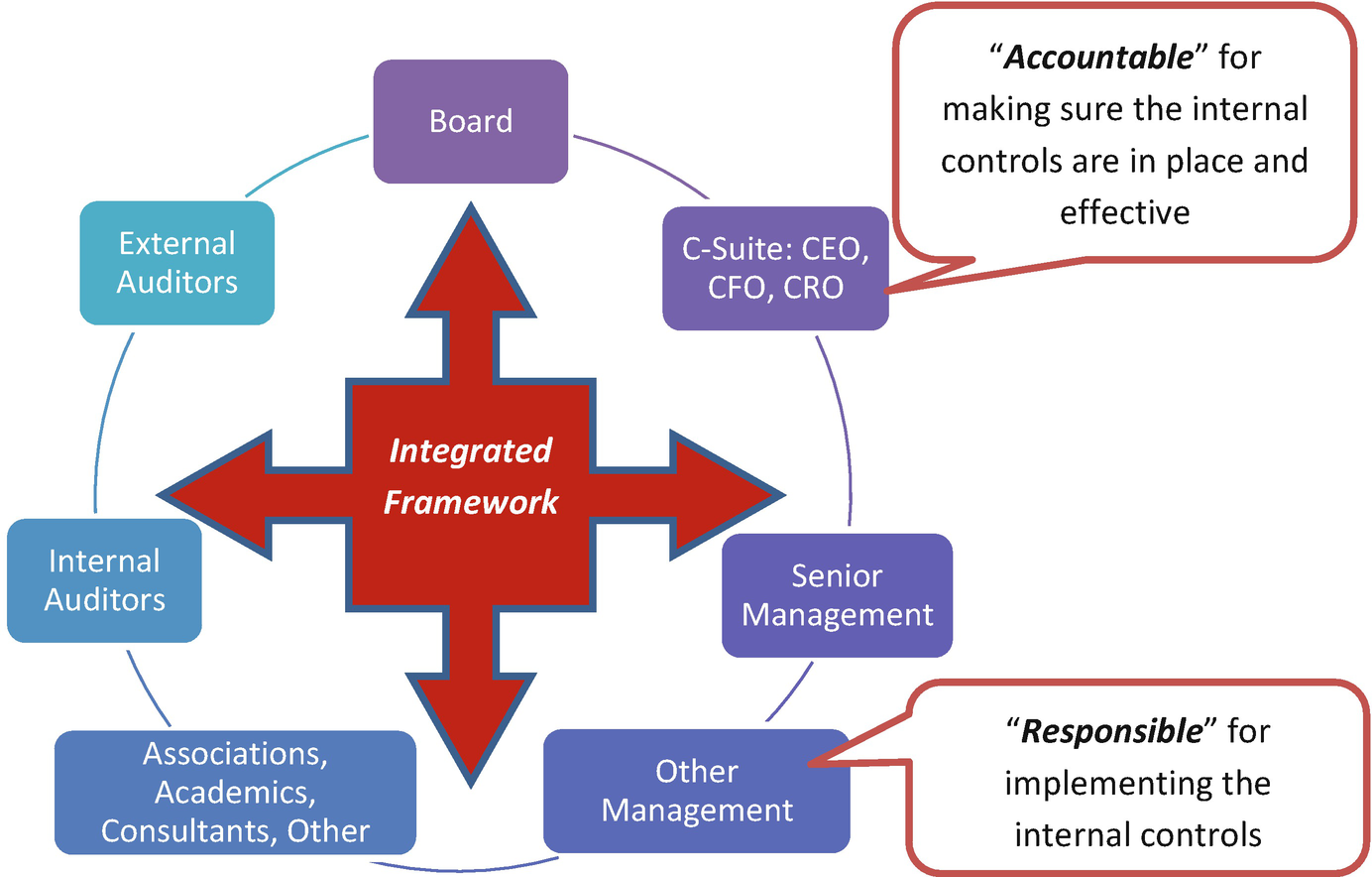 Cfsan Org Chart