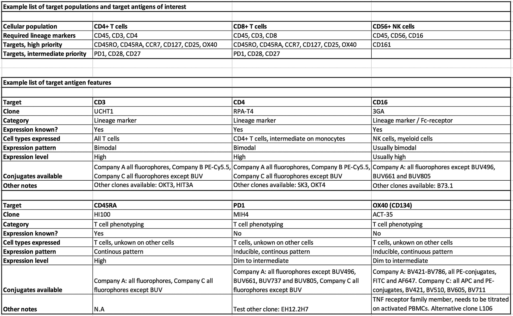 Antigen Density Chart Flow Cytometry