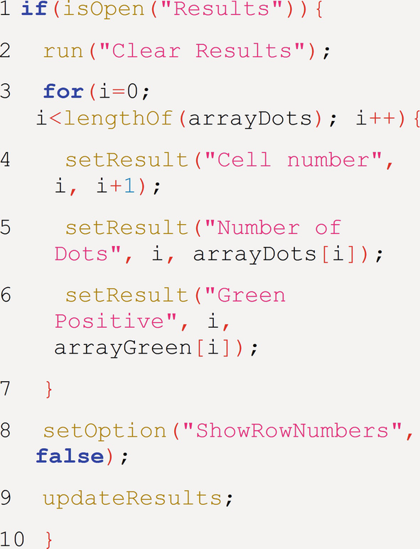 Introduction To Imagej Macro Language In A Particle Counting