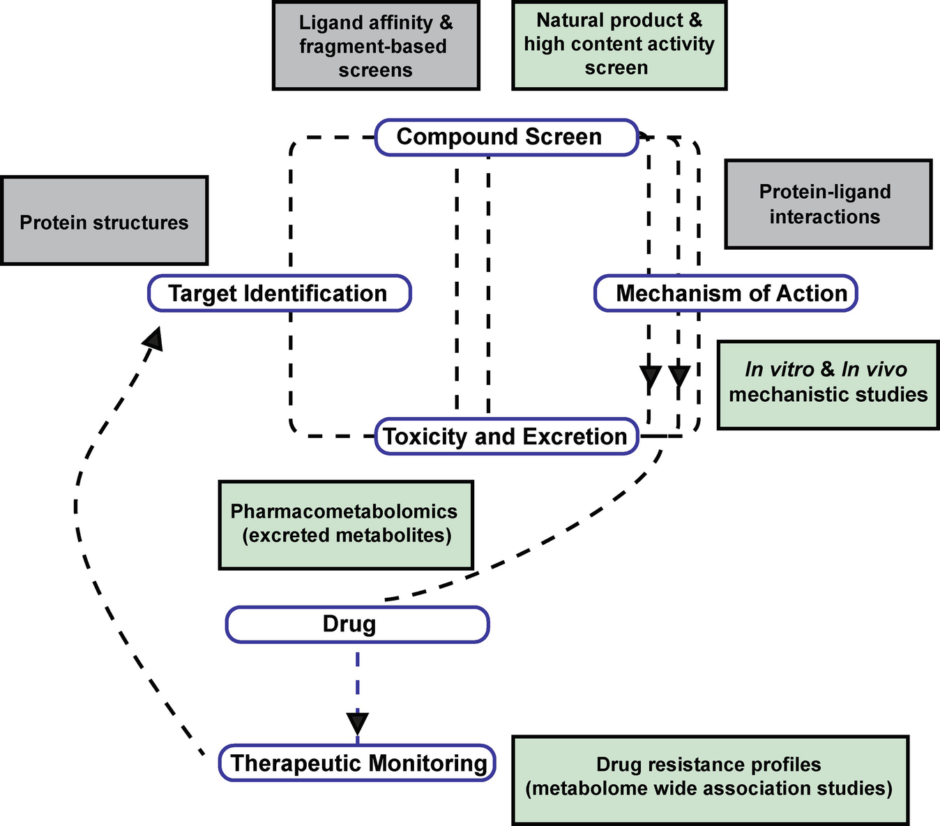 NMR Metabolomics Protocols for Drug Discovery | SpringerLink
