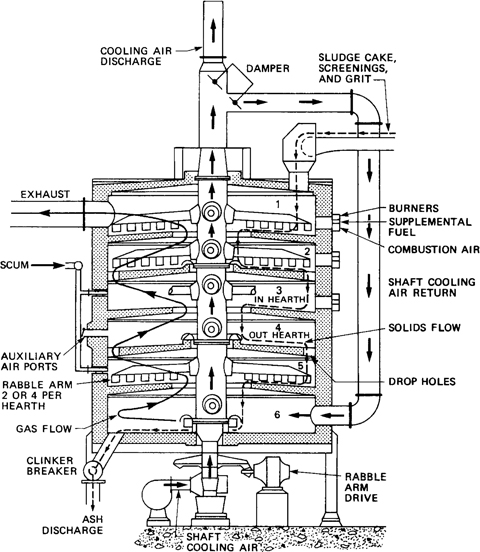 Ventilador Centrifugo Industrial In 2020 Centrifugal Fan Industrial Fan Ventilation Fan