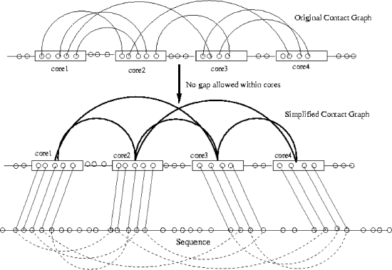 Protein Structure Prediction Using Threading | SpringerLink
