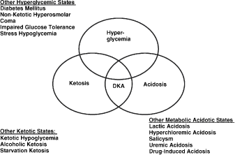 Dka Vs Hhns Chart