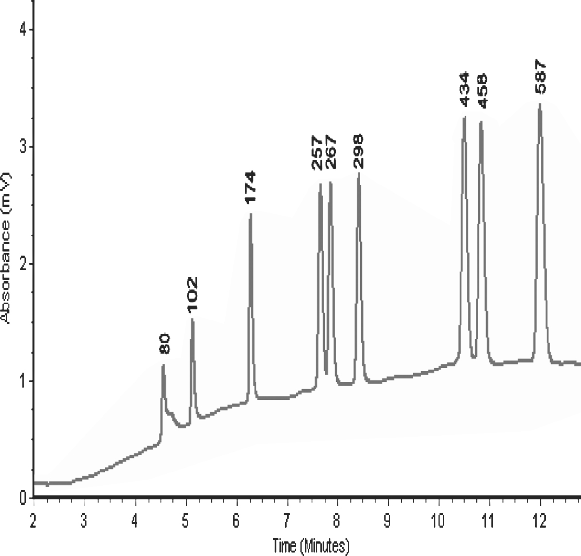 Denaturing HighPerformance Liquid Chromatography (DHPLC) for Nucleic