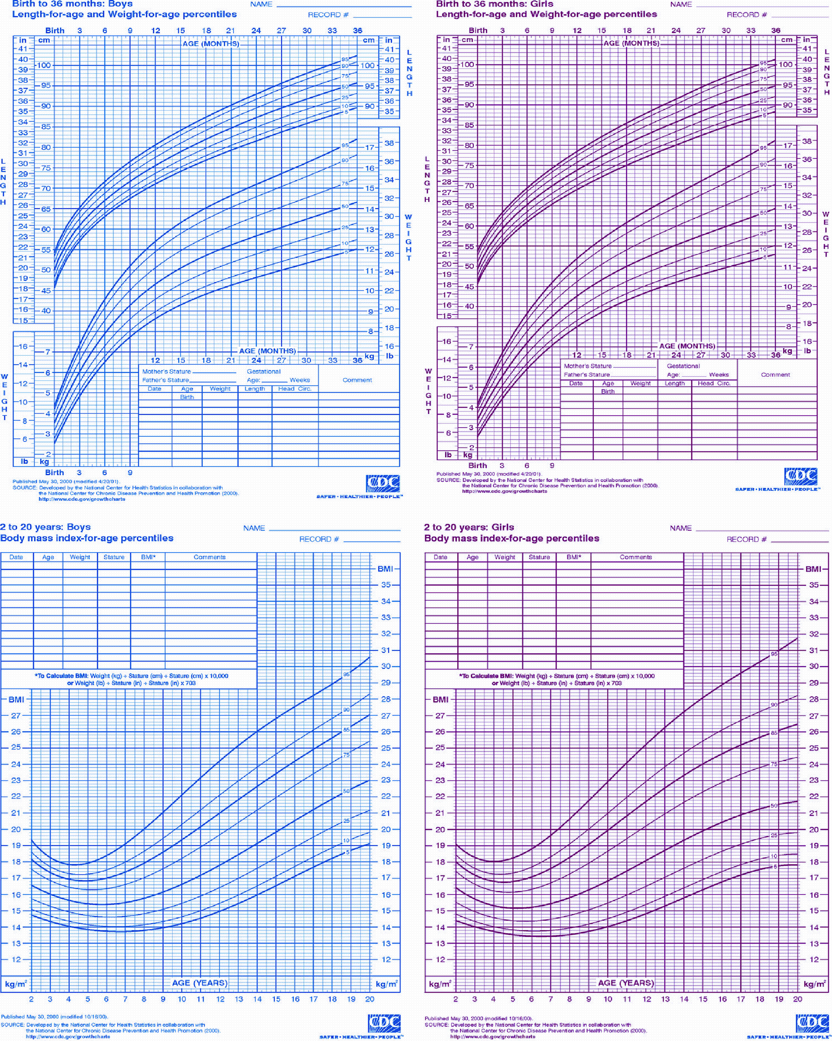 Methods For Classifying Diagnosing And Monitoring Obesity