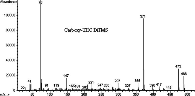 Quantitation of Total 11-Nor-9-Carboxy-Delta 9-Tetrahydrocannabinol in ...