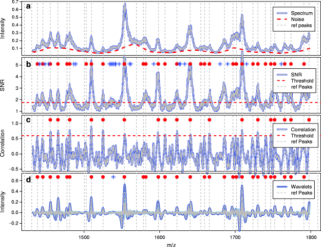 change peak picking in inmr to hz change peak picking in inmr to hz