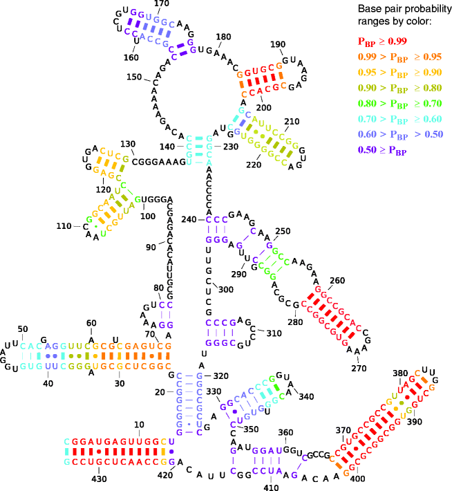 RNA Structure Prediction An Overview of Methods SpringerLink