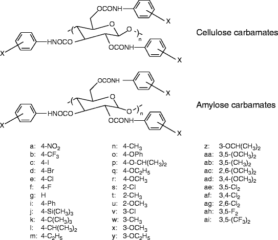 Enantioseparations By High Performance Liquid Chromatography Using Polysaccharide Based Chiral Stationary Phases An Overview Springerlink