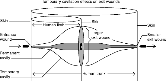 physical projectile attack damage support physical projectile attack damage support